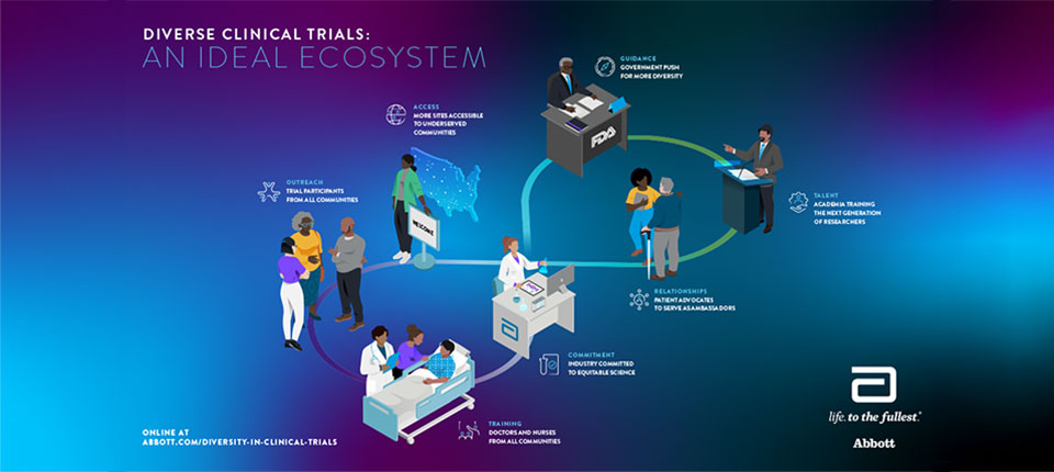 AN IDEAL ECOSYSTEM